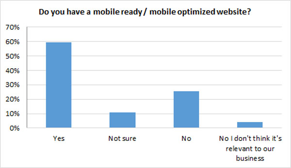 mobile optimized site mobile optimized site