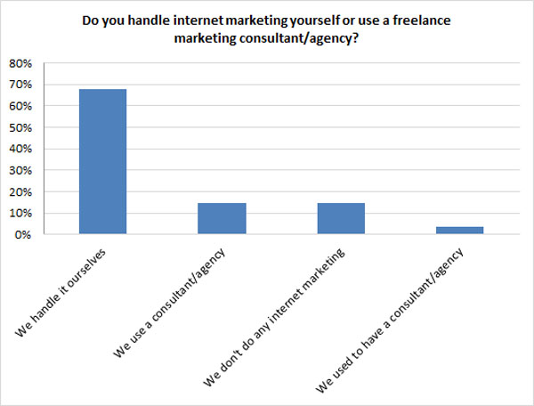 inhouse marketing vs outsourced marketing inhouse marketing vs outsourced marketing