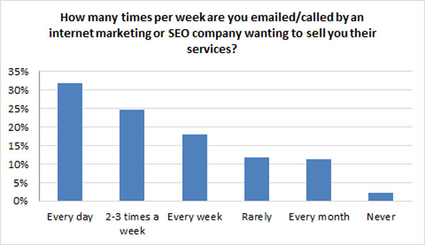 contacted by an seo company contacted by an seo company