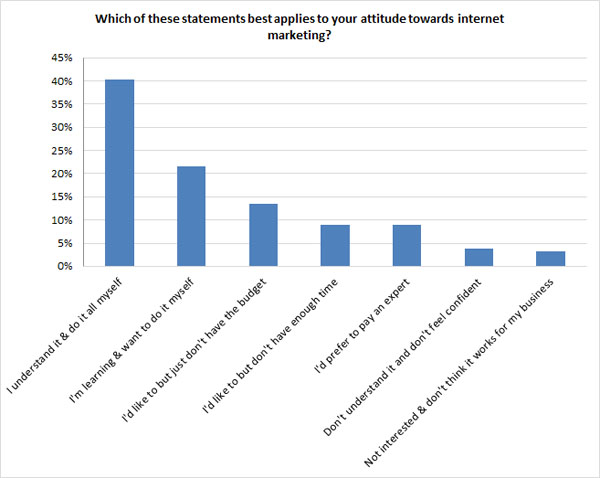 attitudes towards internet marketing attitudes towards internet marketing