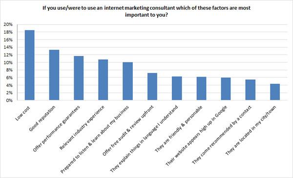 important seo agency factors important seo agency factors