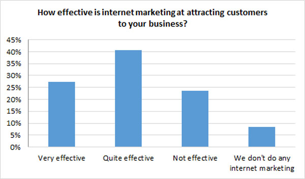 attracting customers with marketing attracting customers with marketing