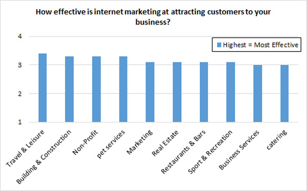 attracting customers with marketing - industry attracting customers with marketing - industry