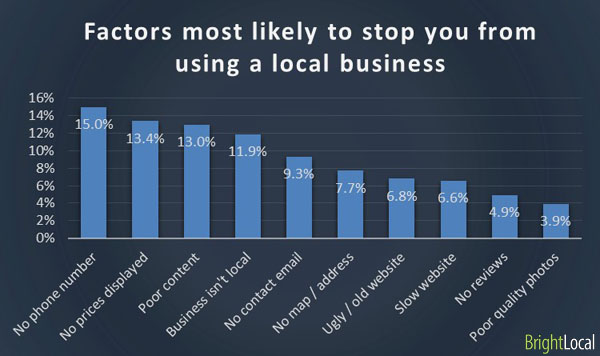 Stop using local business factors