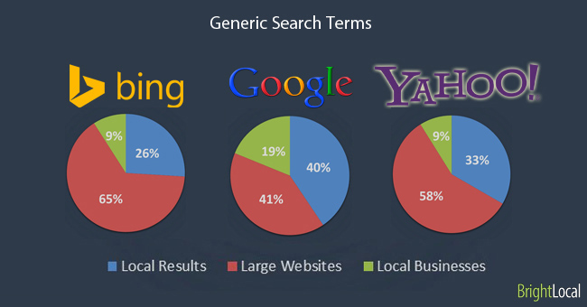 Generic Search Terms