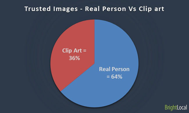 clip art person vs real person