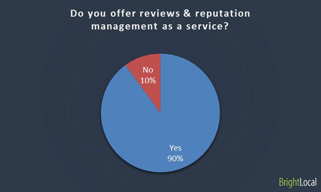 Reviews & reputation management