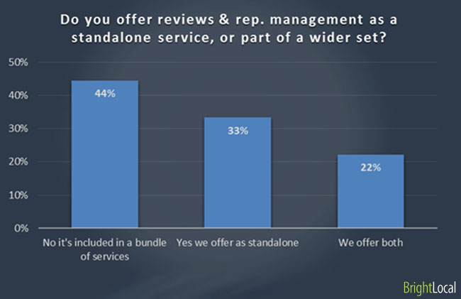 Offering reviews and reputation management