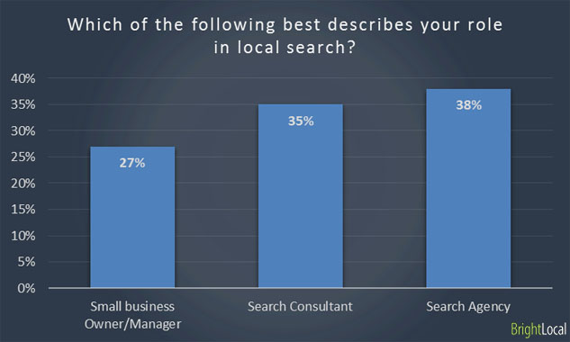 Roles in local search