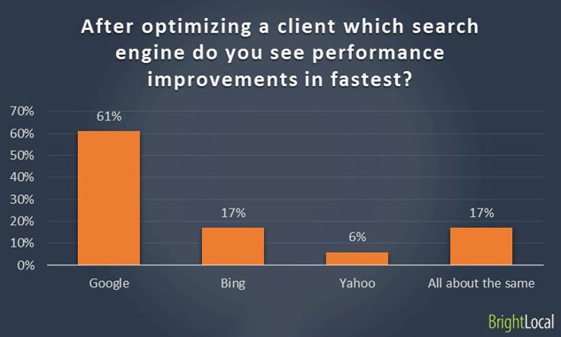 Performance improvements in search engines