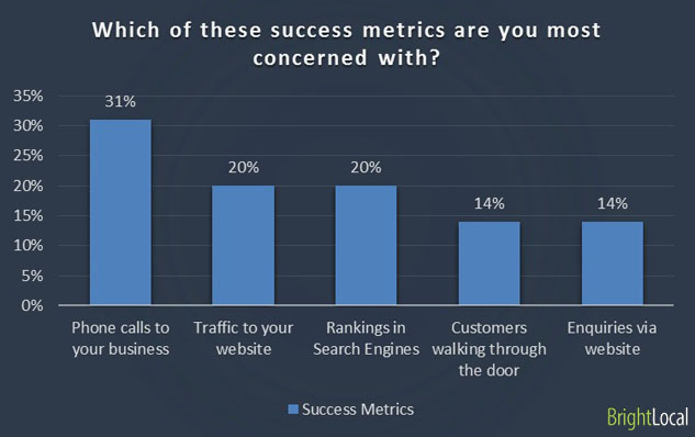 Success metrics for businesses