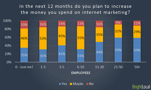Company size vs Planned Spend