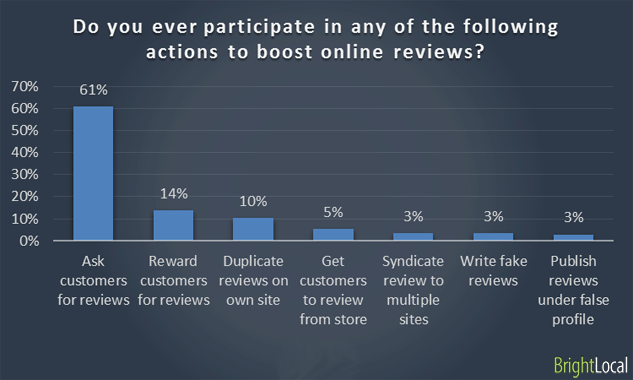 Actions to boost online reviews