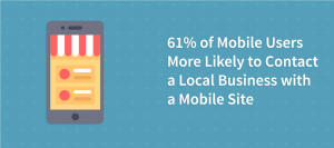 61% of Mobile Users More Likely to Contact a Local Business with a Mobile Site