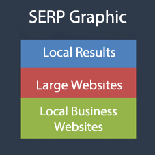 SERP graphic