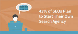 43% of SEOs Plan to Start Their Own Search Agency