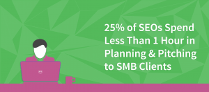25% of SEOs spend less than 1 hour in planning & pitching to SMB clients
