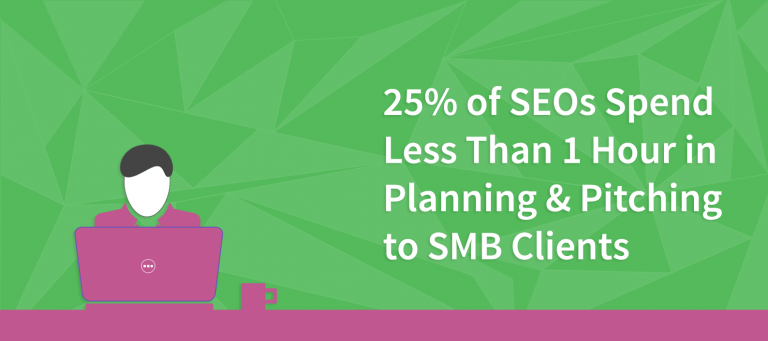 25% of SEOs spend less than 1 hour in planning & pitching to SMB clients