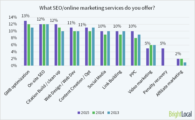 What SEO services do you offer?
