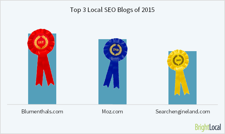 Top local seo blogs