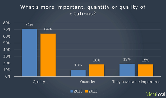quality local citations