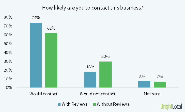 how-likely-to-contact