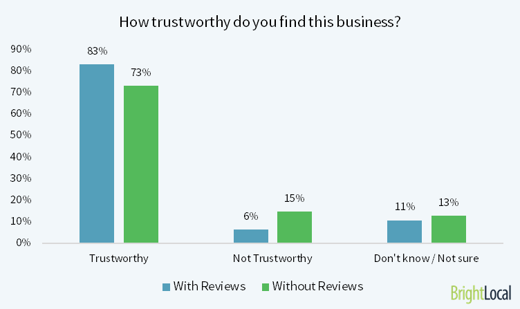how-trustworthy-is-this-business