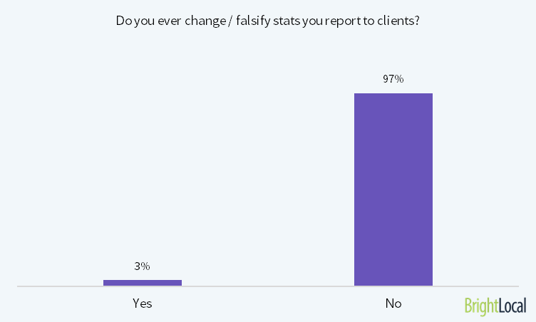 do you ever falsify seo stats