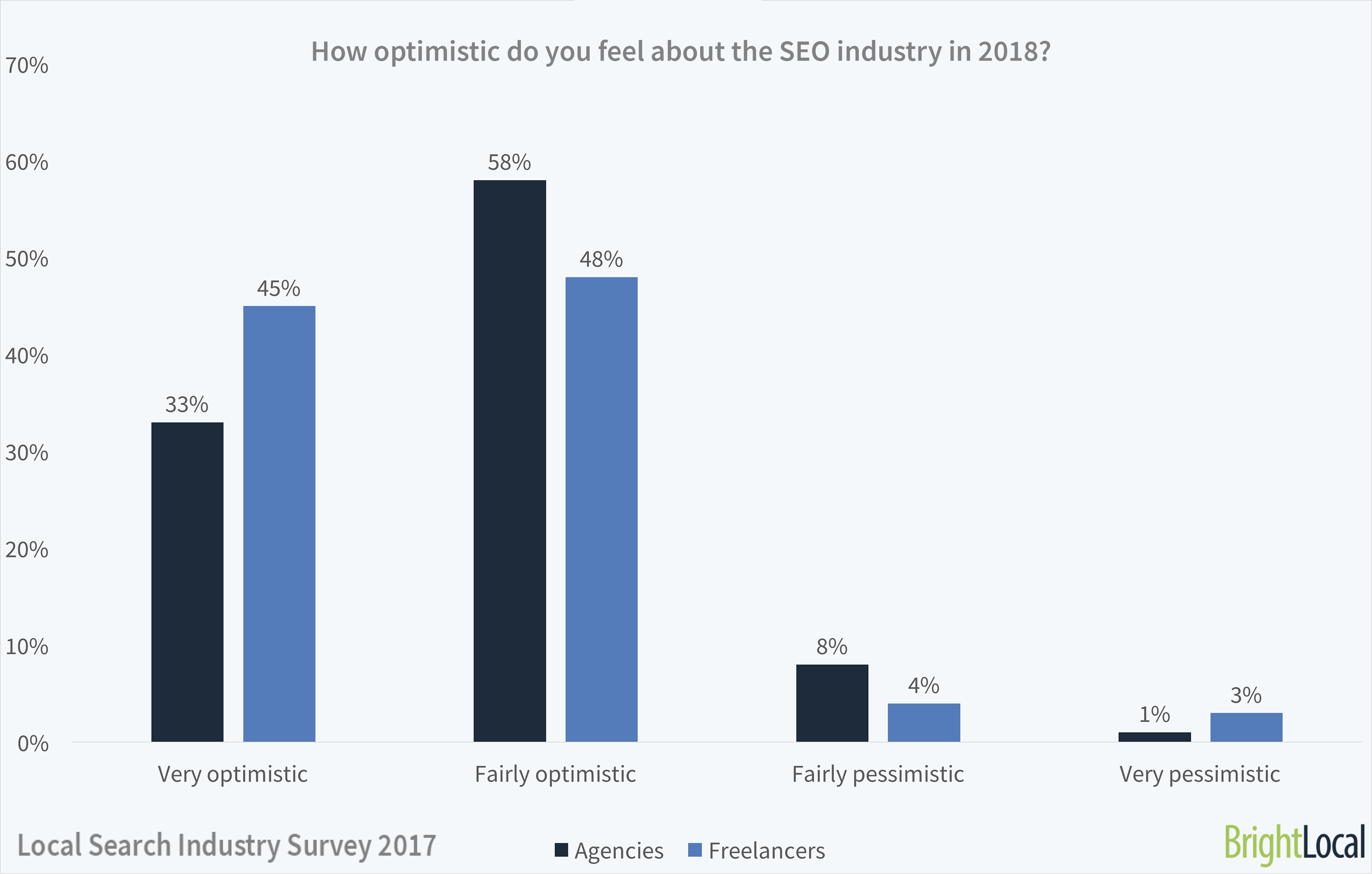 Will 2018 be a good year for SEO? 