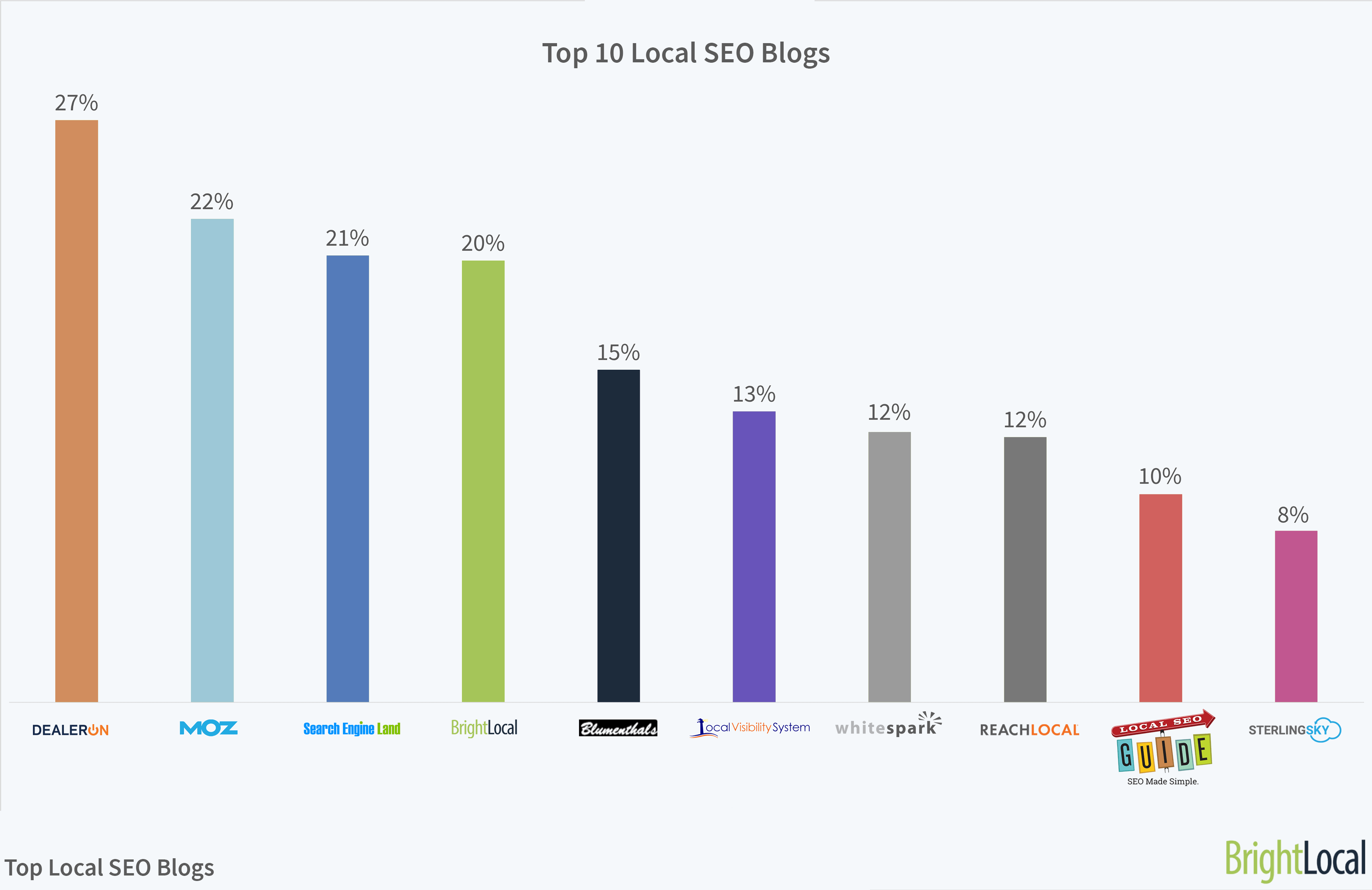 top local seo blogs