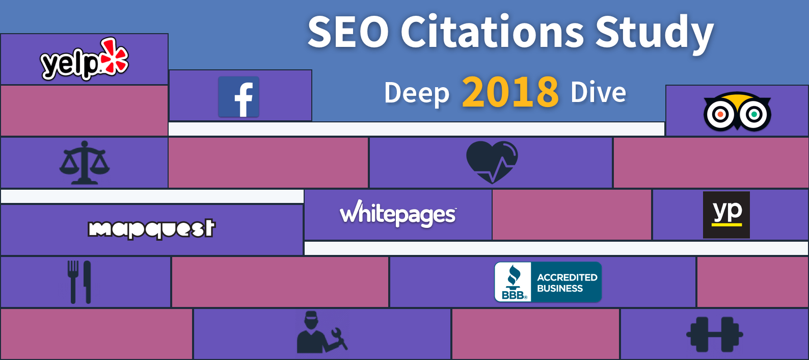 Businesses Ranking Top 3 in Google Local Have 85 Citations