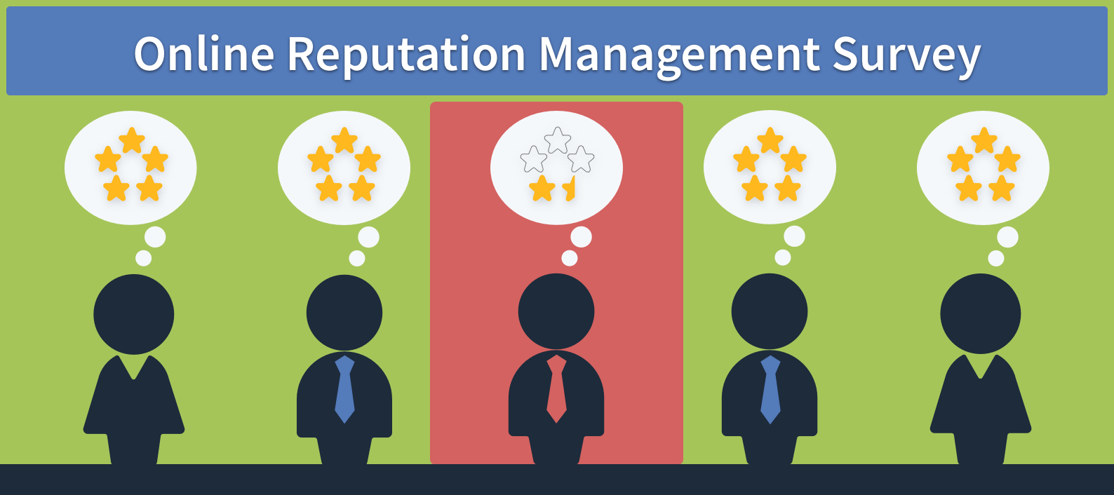 Online Reputation Management Survey