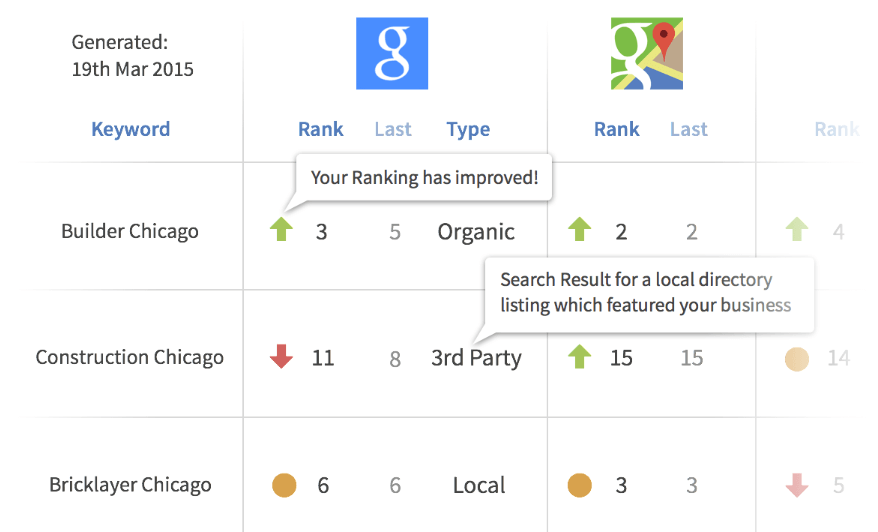 BrightLocal Rank Tracker
