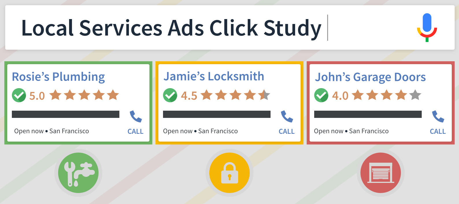Local Services Ads Click Study