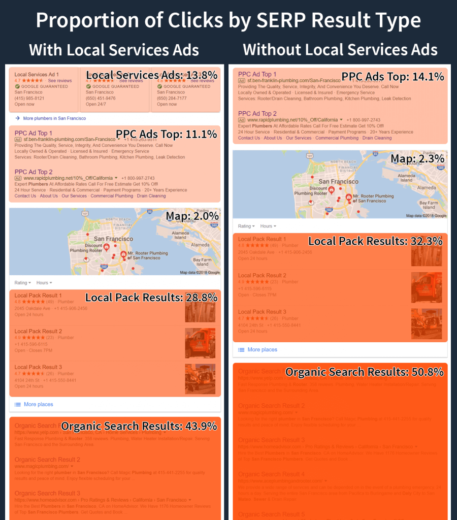 Local Services Ads by Google - Heatmap SERP Comparison