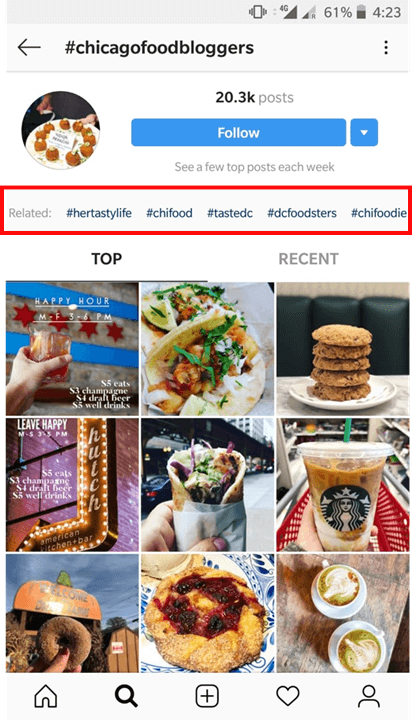 Instagram Related Hashtags