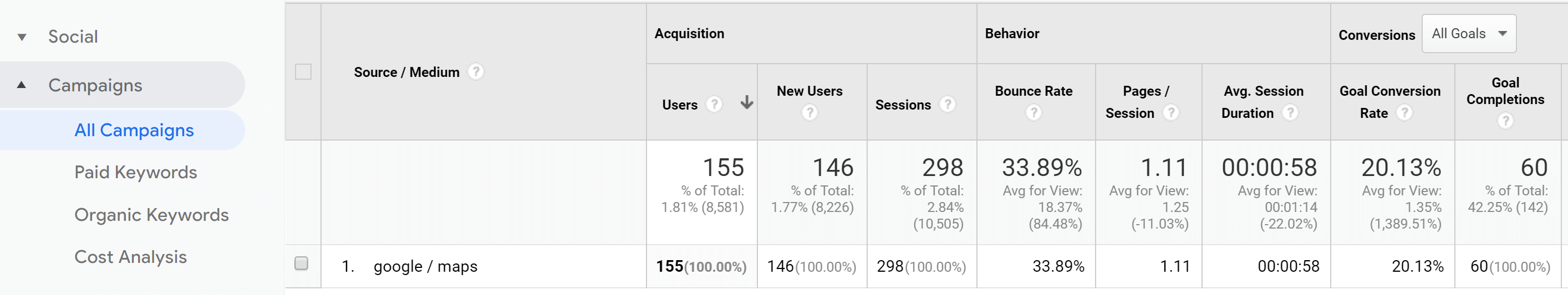 GoogleAnalytics-UTMTracking