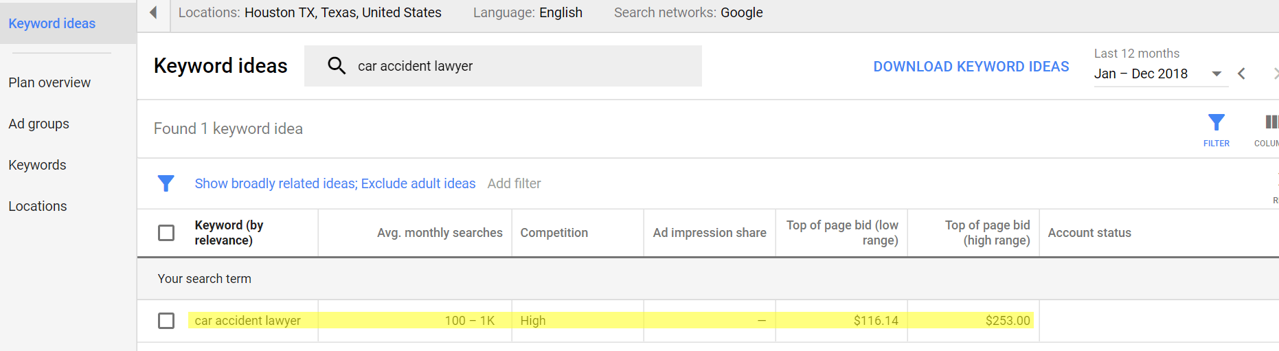 PPC pricing for law firms