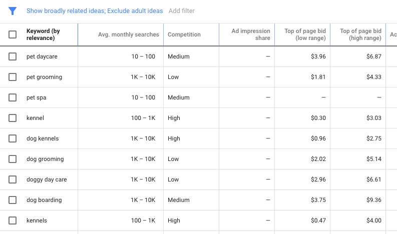 keywords by relevance