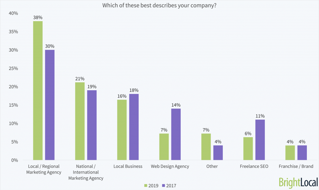 What type of company are you?