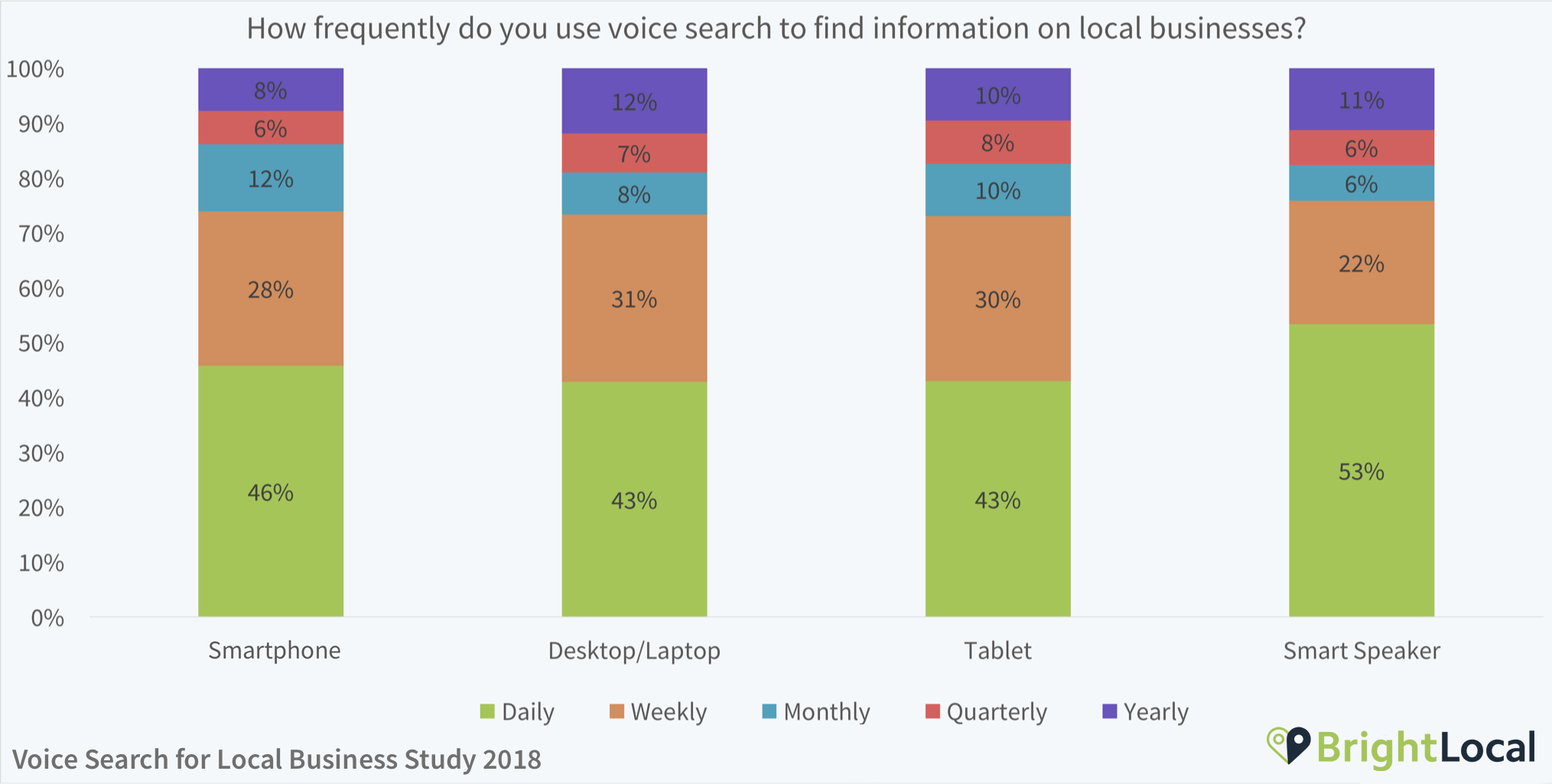Voice-Search