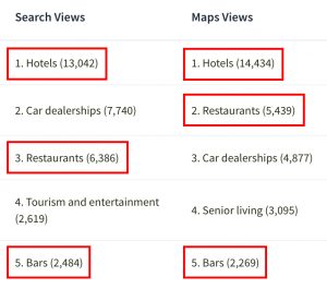 Hospitality Views on Search and Maps