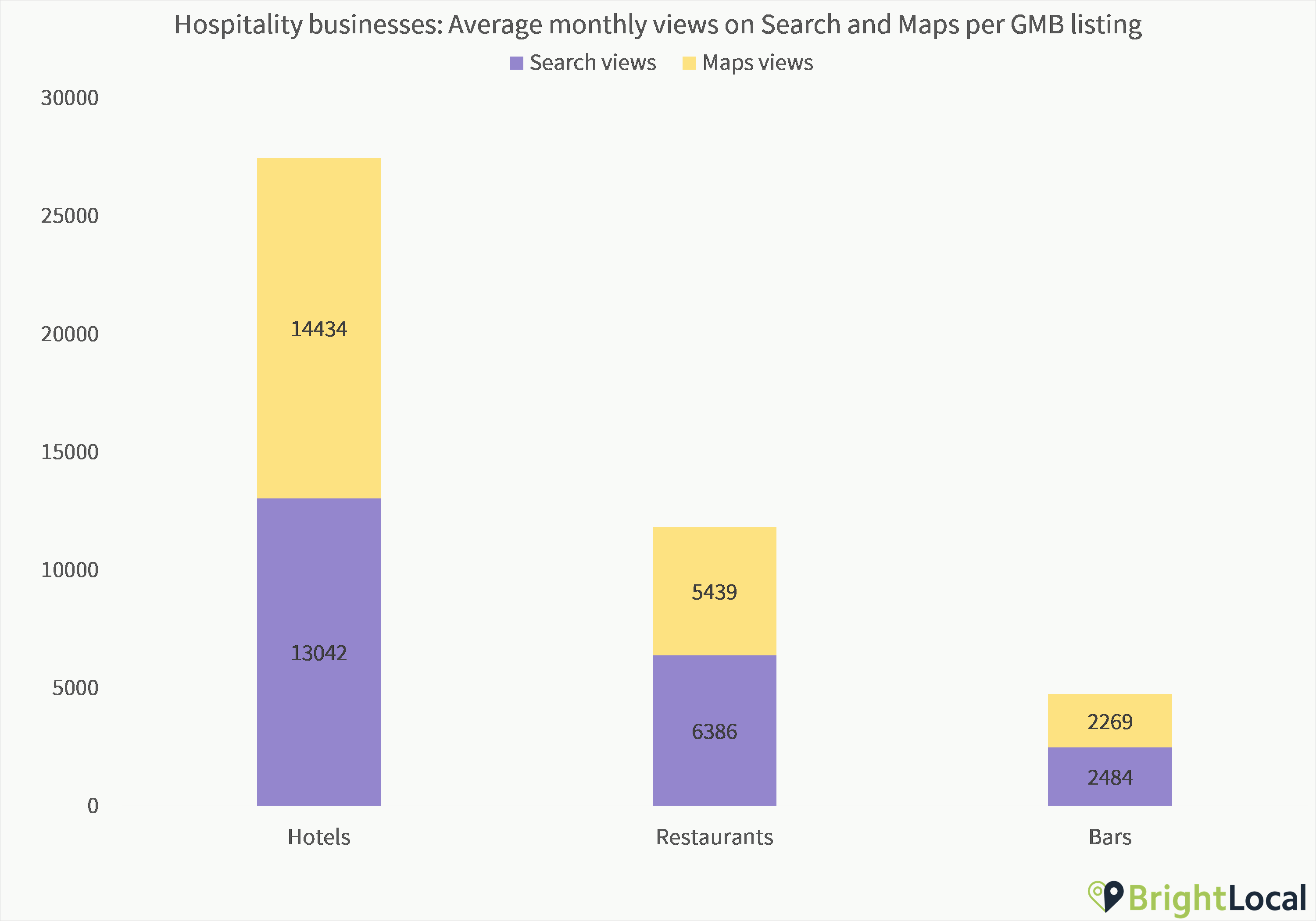 Hospitality Views on Search and Maps