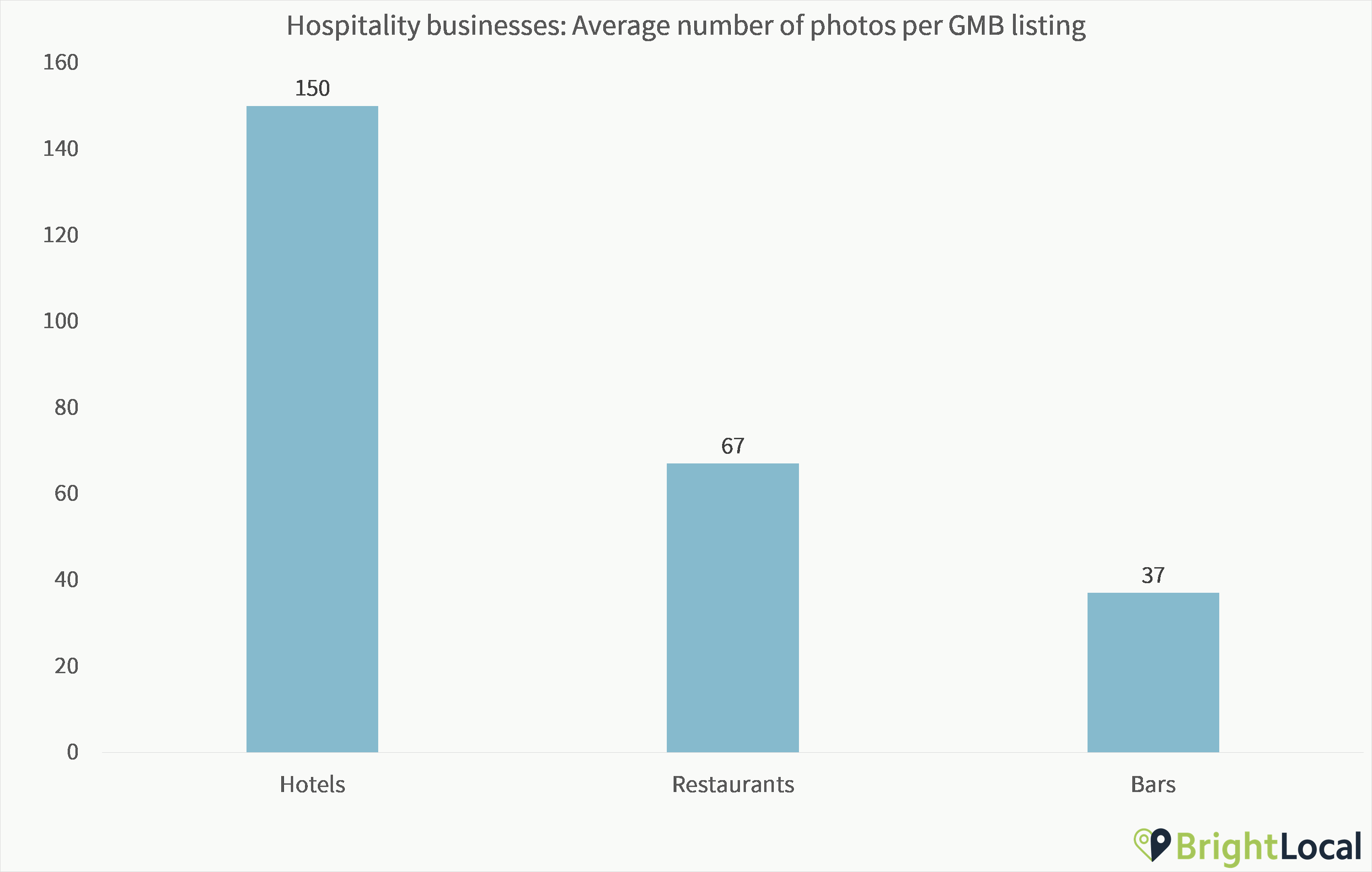 Hospitality Photo Quantity
