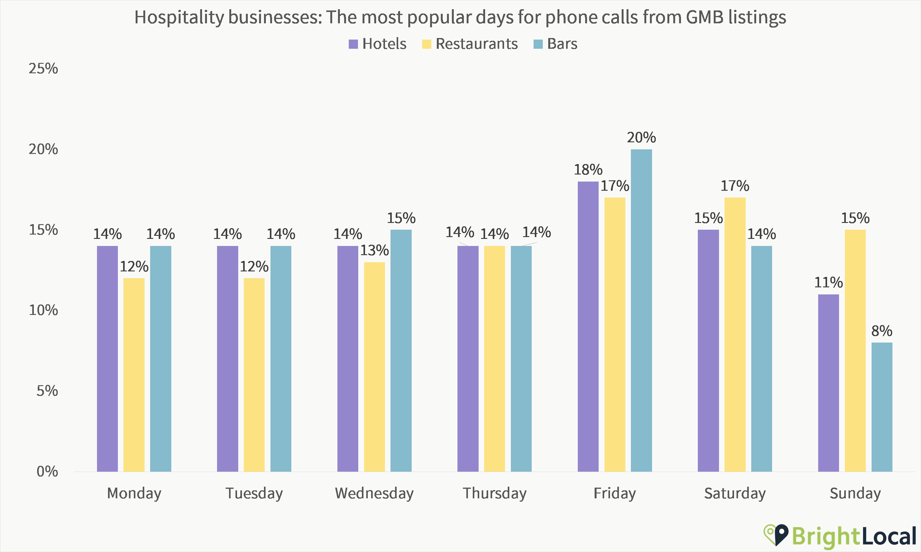 Hospitality Days of Calls