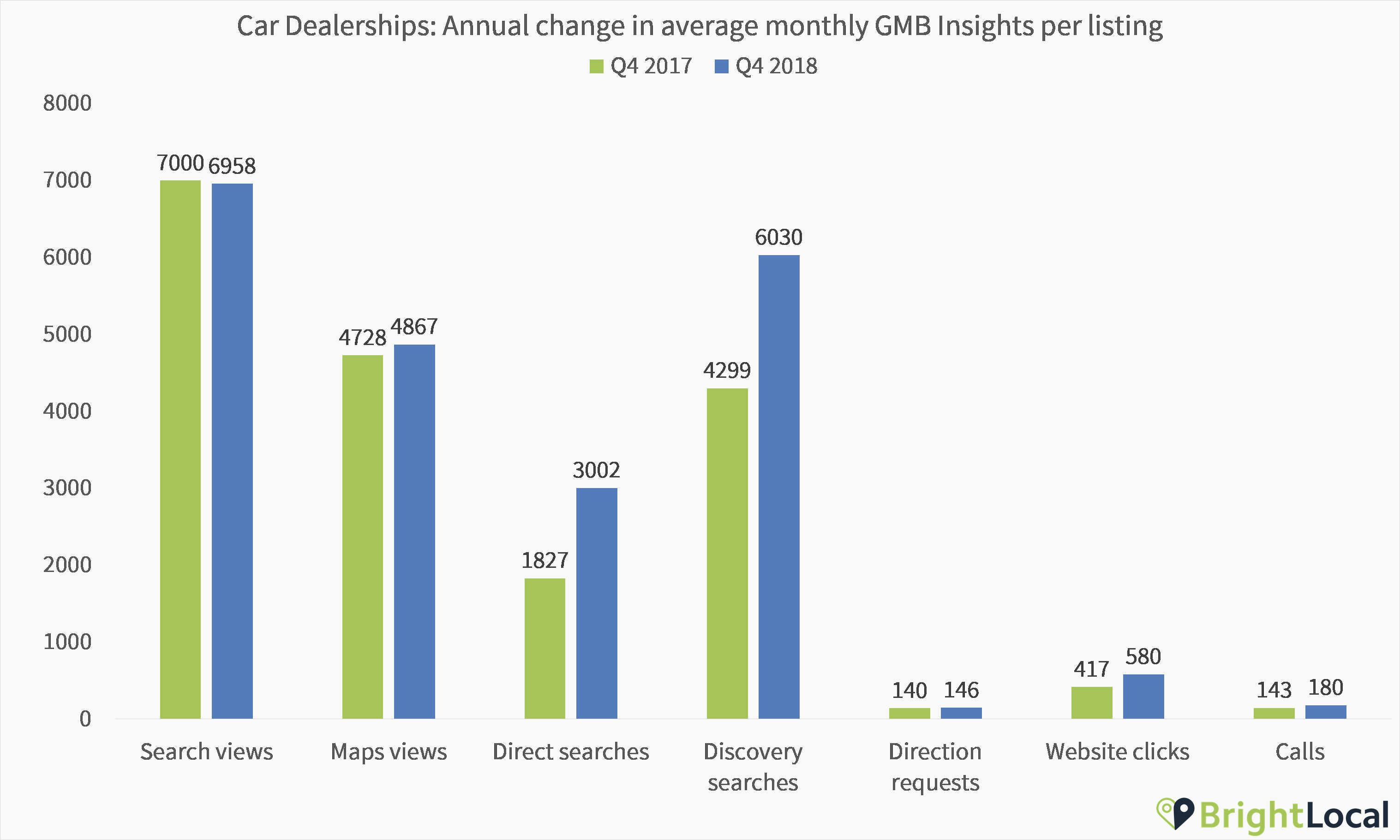Car dealerships annual changes GMB