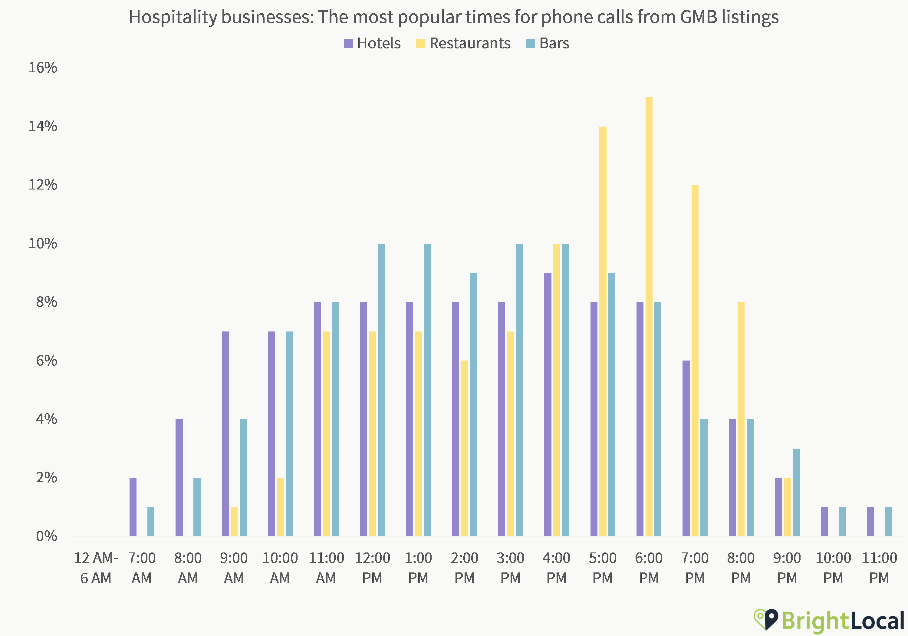 Hospitality Time of Day
