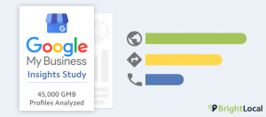 Google My Business Insights Study – Benchmark Your Business’s GMB Insights