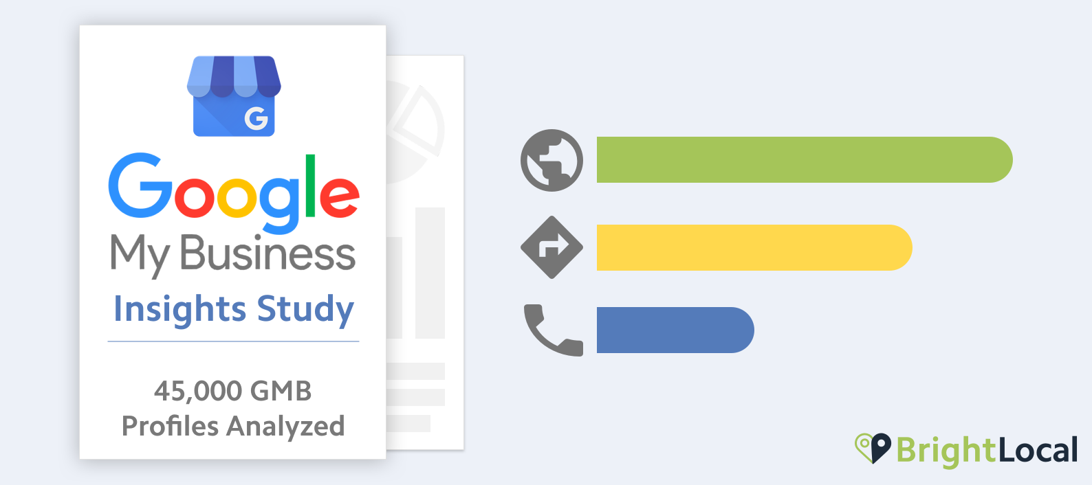 Google My Business Insights Study – Benchmark Your Business’s GMB Insights