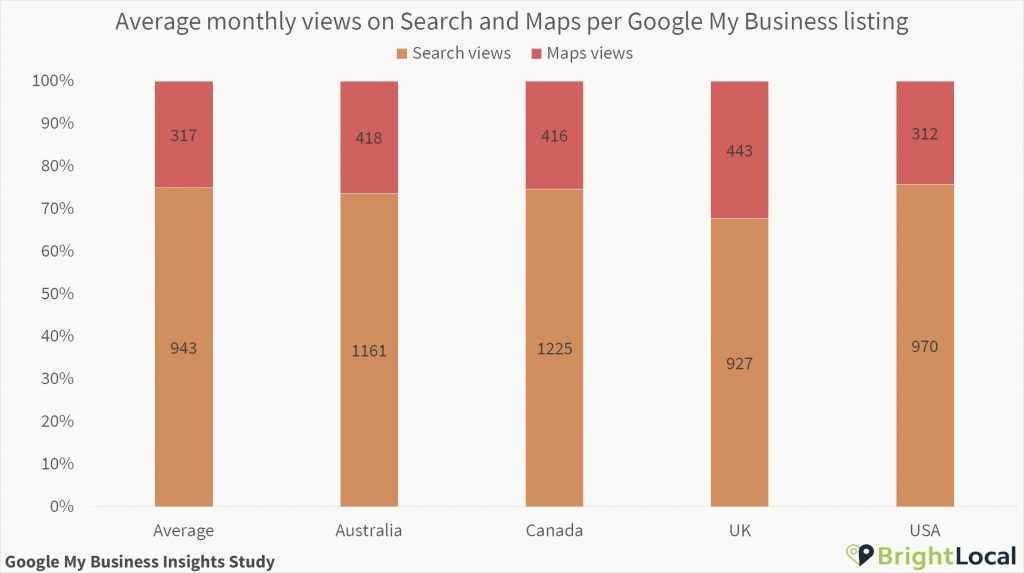 Search and Maps per Google My Business listing